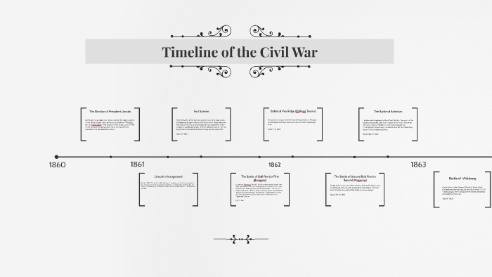Timeline of the Civil War by xavier brumley on Prezi