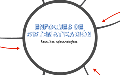 ENFOQUES DE SISTEMATIZACION By SANDRA VALLEJO GONZALEZ On Prezi