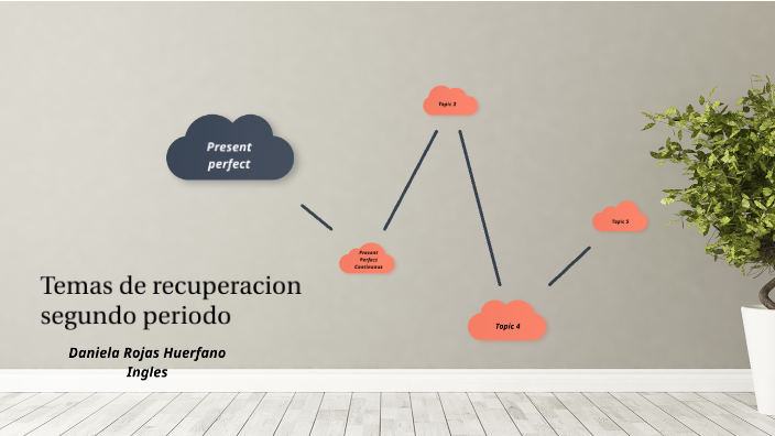 Temas Segundo Periodo by Daniela Rojas Huerfano on Prezi
