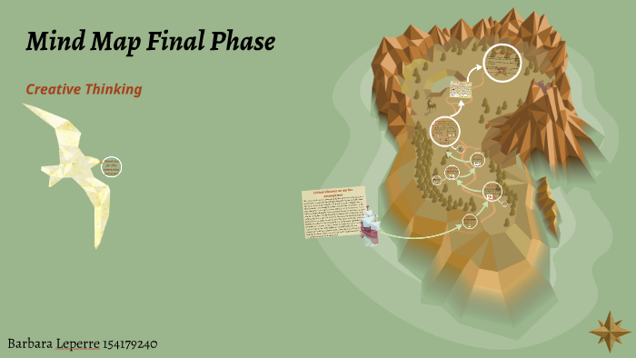 Mind Map Final Phase by Barbara Leperre on Prezi