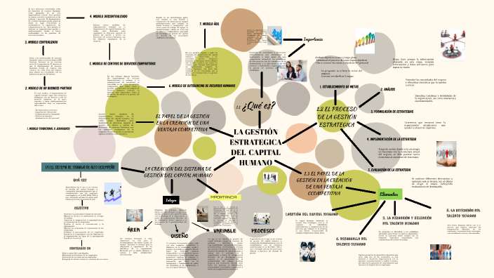 Gestión del Capital Humano by Ana Karen Calero Barragán on Prezi