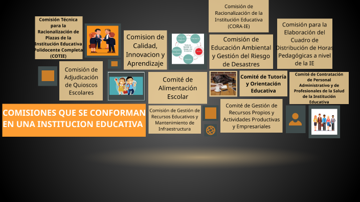 COMISIONES QUE SE CONFORMAN EN UNA INSTITUCION EDUCATIVA by carlos pari