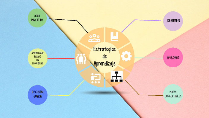 ESTRATEGIAS DE APRENDIZAJE by Itzel Sánchez Sandre on Prezi
