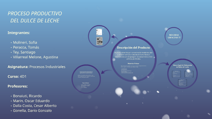 Proceso Productivo Del Dulce De Leche By Agus Villarreal Melone On Prezi