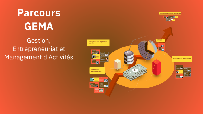 Parcours GEMA by Alexandre Piccioli on Prezi