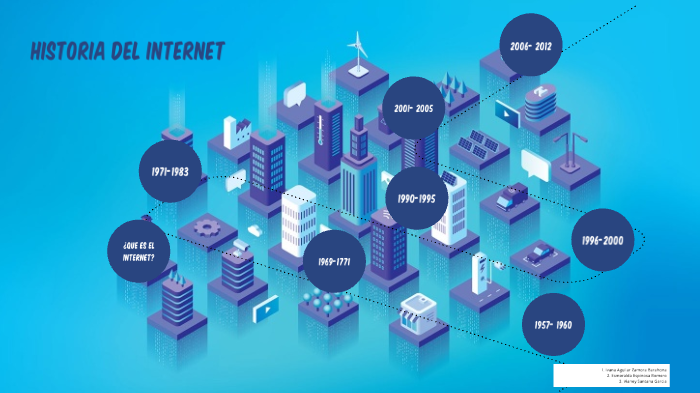 Historia del internet by ivana aguilar zamora on Prezi