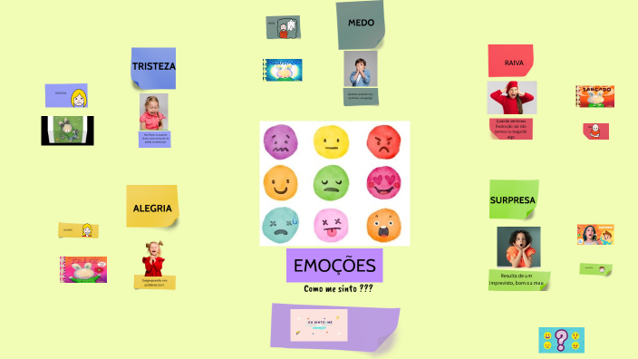 APRESENTAÇÃO_EMOÇÕES by Fernanda Cardoso on Prezi