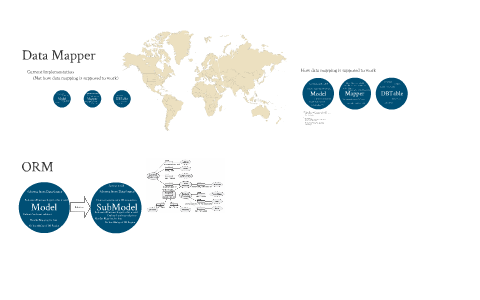 Model Mapper vs. ORM by Jon Watson on Prezi