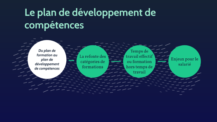 Plan de développement des compétences by Océane Moras