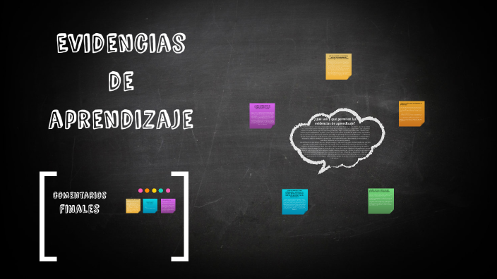 presentación evidencias de aprendizaje by Rocío Toro on Prezi