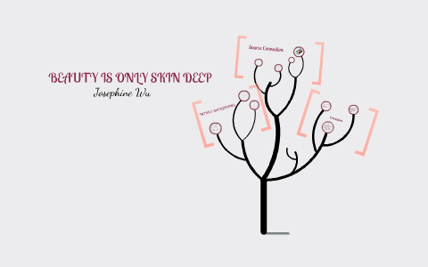 Beauty is Only Skin Deep by Josephine Wu on Prezi