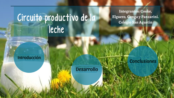 El Circuito Productivo De La Leche 1 2 Pptx Powerpoint | Images And ...