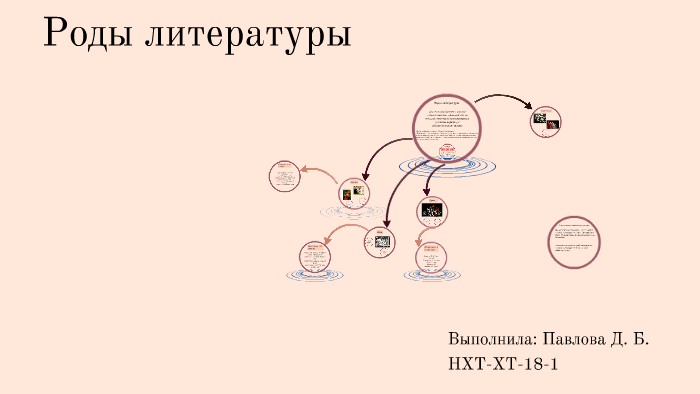 На дне литературный род