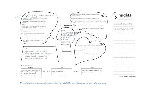 Empathy Map- Megan Power by Megan Power on Prezi