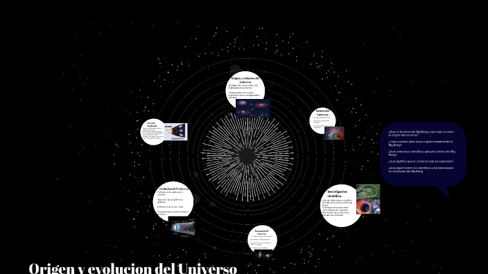 Origen y evolucion del Universo by CIENCIAS PAUTA on Prezi