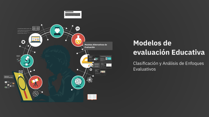 Modelos de evaluación Educativa by Faby Hernandez on Prezi