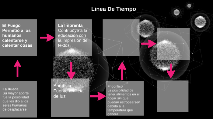 Lineas De Tiempo by Paula Cardenas on Prezi