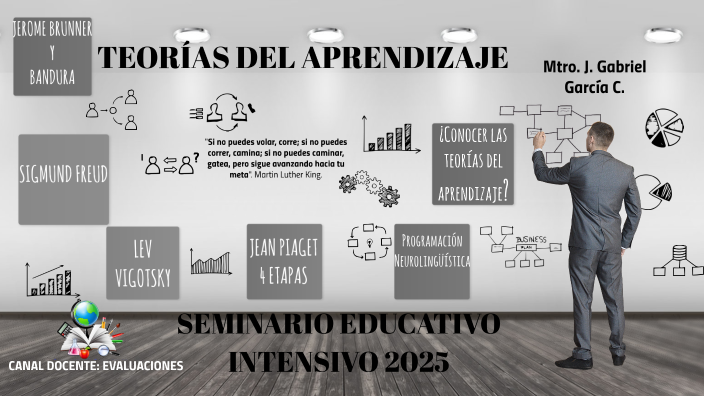 TEORÍAS DEL APRENDIZAJE by Gabriel Garcia on Prezi