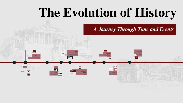 The Evolution of History by •IZZY DANIEL VILLARDO on Prezi