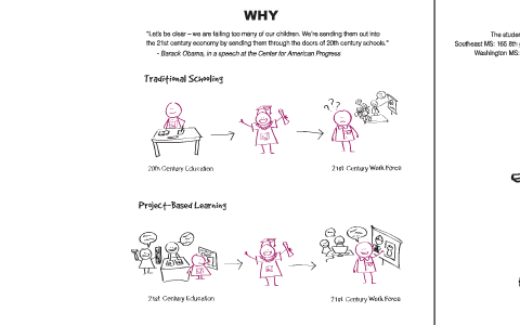 Project Overview by Anne Yi on Prezi