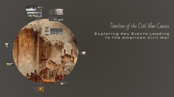 Timeline of the Civil War Causes by KYLE HENDERSON on Prezi