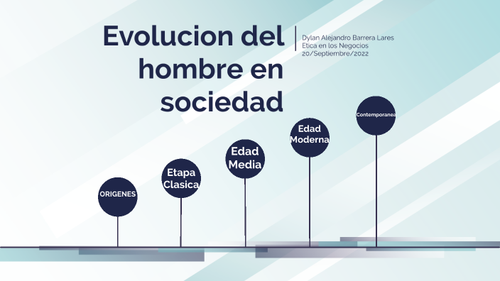 Evolucion Del Hombre En Sociedad By Dylan Barrera On Prezi 9038