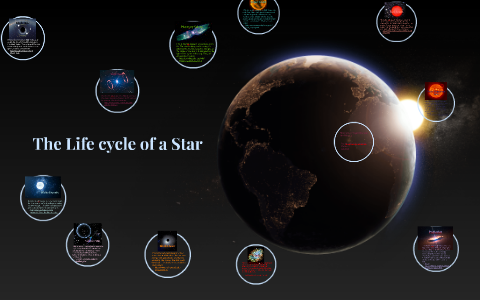 The Life cycle of a Star by Maddie Kleinschmidt on Prezi