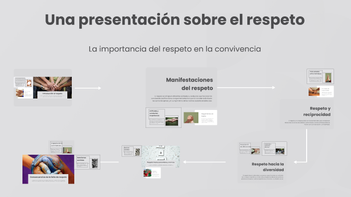 Una presentación sobre el respeto by Andre Palomino on Prezi