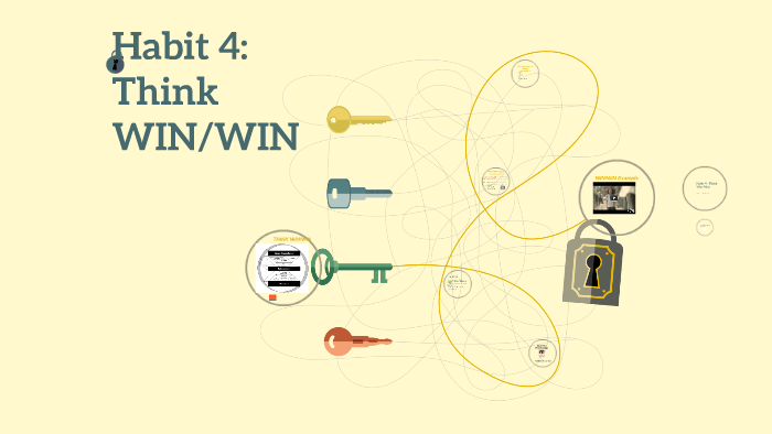 Habit 4: Think WIN/WIN by on Prezi