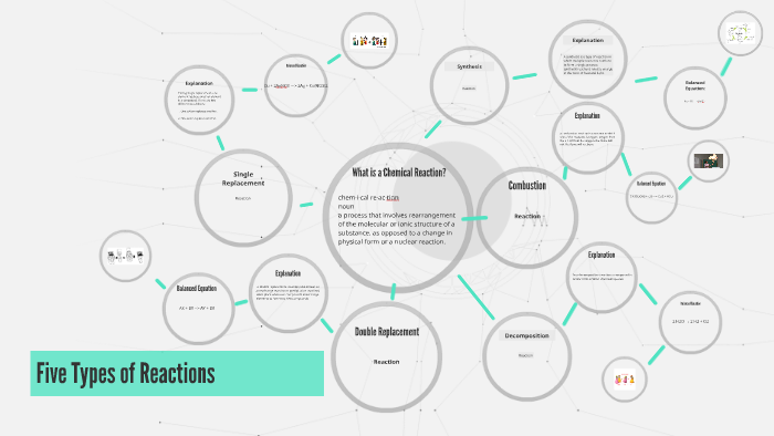 Five Types of Reactions by Ashley Orens on Prezi