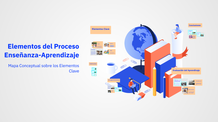 Elementos del Proceso Enseñanza-Aprendizaje by Mabel Andino on Prezi