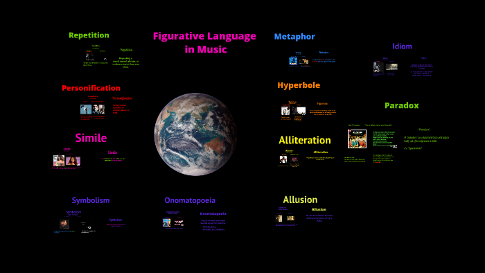 Figurative Language Music Examples by Madeline Hess on Prezi