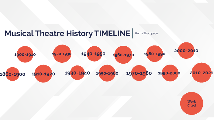 Musical Theatre History Timeline By Remy Thompson On Prezi