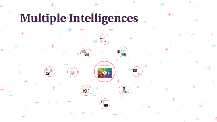 Multiple Intelligences by Caro Ramirez on Prezi
