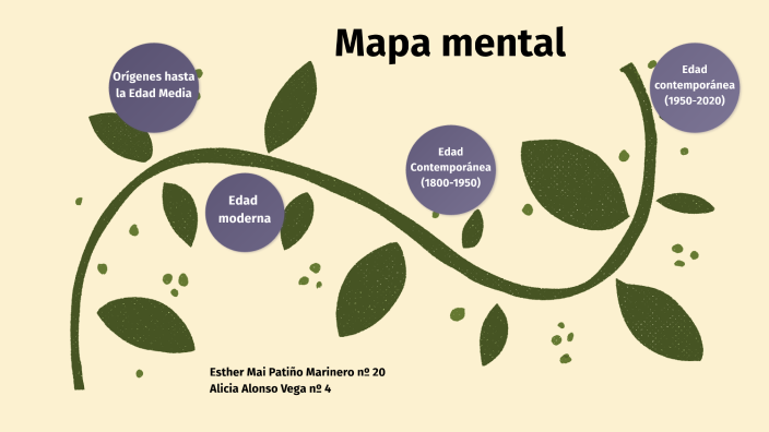 Mapa mental by esther mai on Prezi