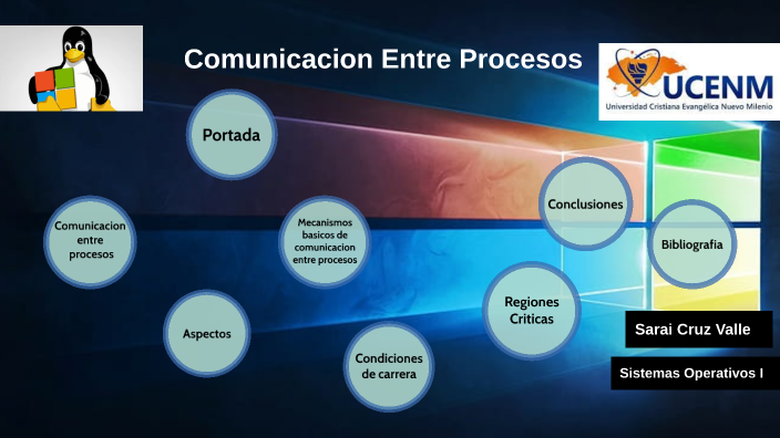 Comunicacion Entre Procesos By Sarai Valle On Prezi