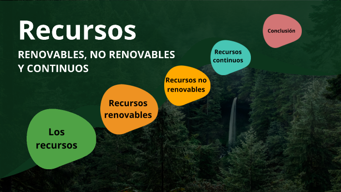 Recursos Renovables No Renovable Y Continuos By Andrea Pescina