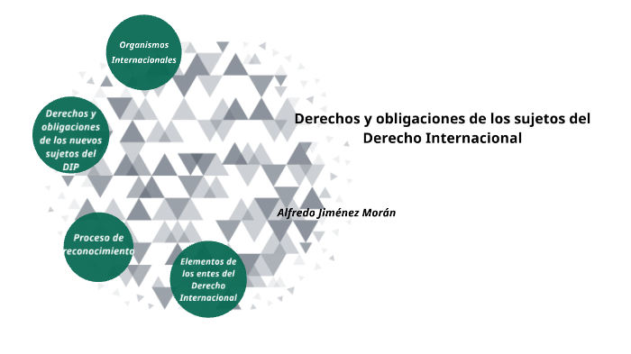 Derechos Y Obligaciones De Los Sujetos Del Derecho Internacional By ...