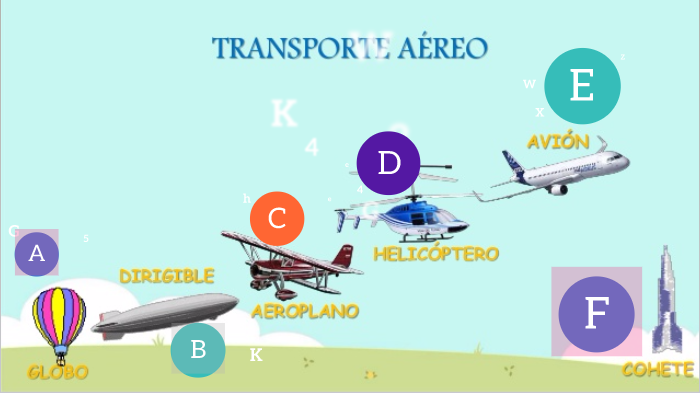 LINEA DEL TIEMPO TRANSPORTES AEREOS by daniela hernandez ramirez on Prezi