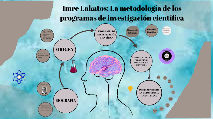 Lakatos La Metodología De Los Programas De Investigación Científica
