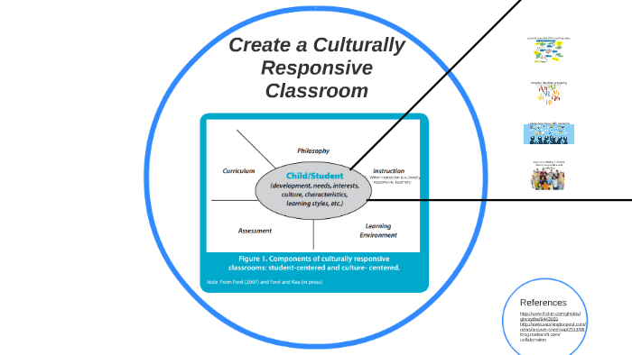 Create a Culturally Responsive Classroom by Matt McCowan on Prezi