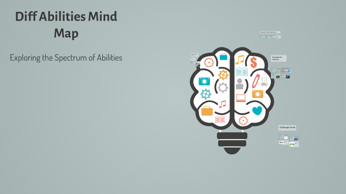 Diff Abilities Mind Map by Tina Hanson on Prezi