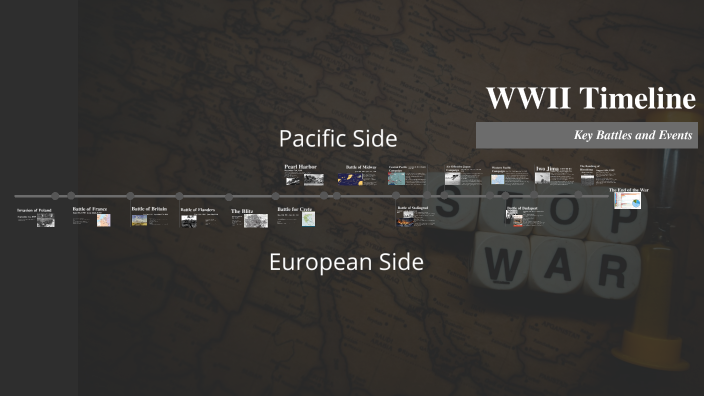 WWII Timeline by Owen Hunt on Prezi