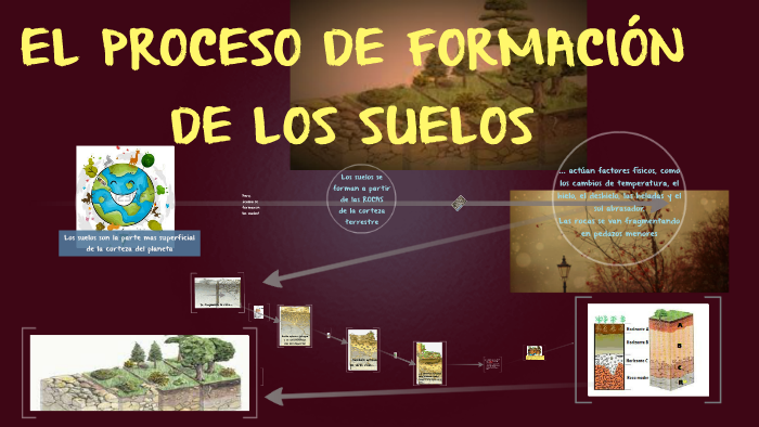 Proceso de Formación de Suelos by José Montejo on Prezi