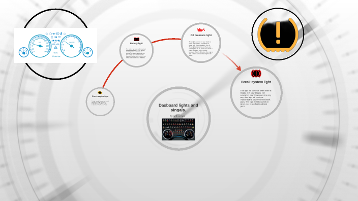 dashboard presentation by Seth Nelson on Prezi