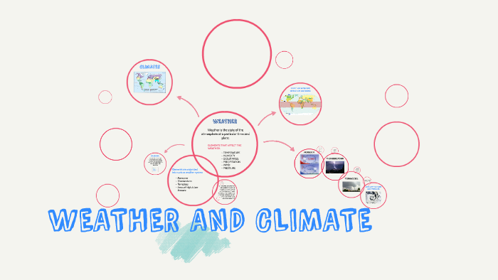 WEATHER AND CLIMATE by Sam Jocson on Prezi