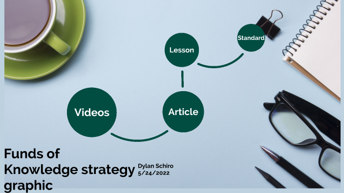 Funds of Knowledge Strategy Graphic by Dylan Schiro on Prezi
