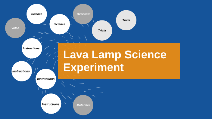 Lava Lamp Science Experiment by Jacqueline Kalksma on Prezi