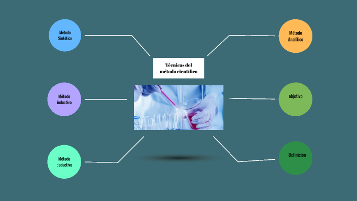 Técnicas del método científico reto 3 by Mercy Aguiza on Prezi