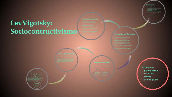 Lev Vigotsky by Larissa Diaz on Prezi